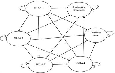 Heart failure: a prevalence-based and model-based cost analysis